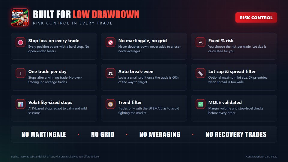 スクリーンショット #5 Apex Drawdown Zero