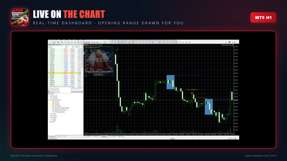 スクリーンショット #7 Apex Drawdown Zero