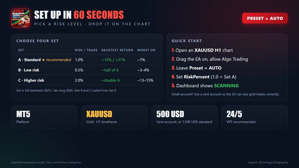 スクリーンショット #6 Apex Drawdown Zero