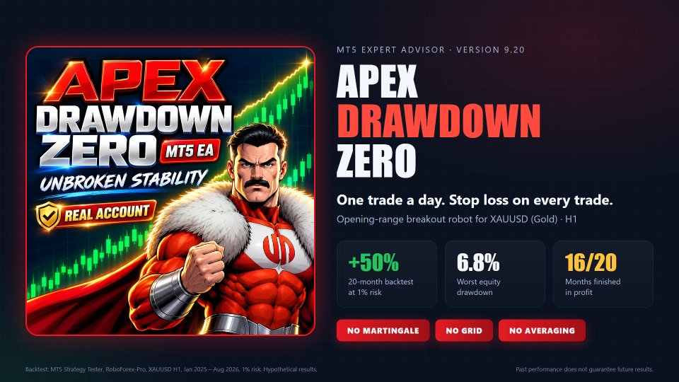 スクリーンショット #1 Apex Drawdown Zero