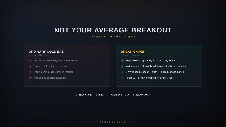 Screenshot #3 Break Sniper EA