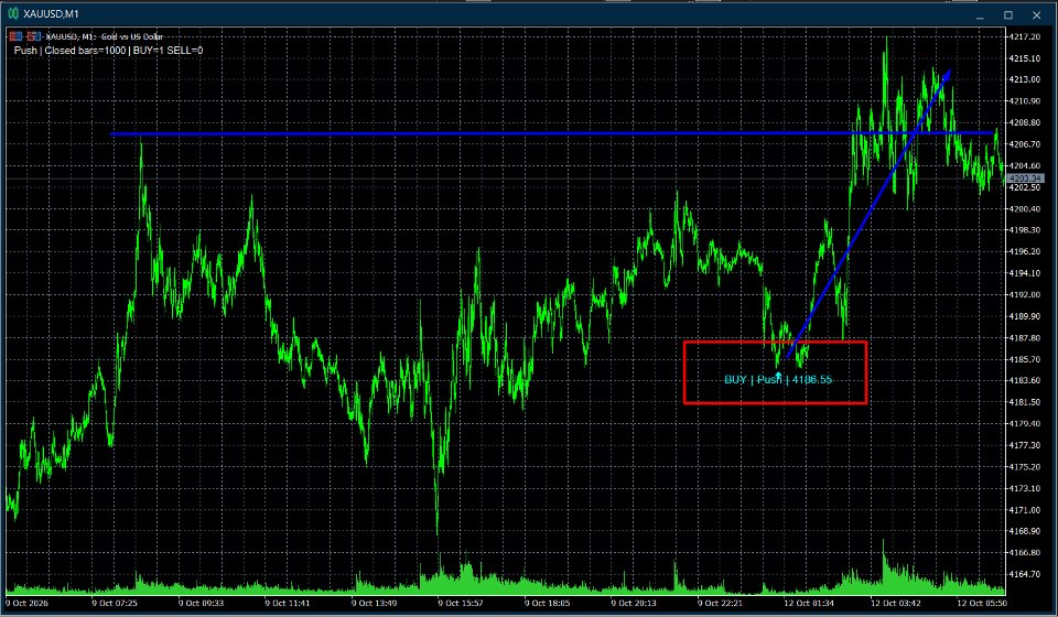 Ekran görüntüsü #3 Push Scalping