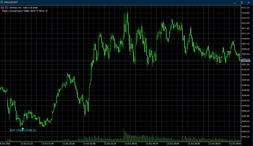 Ekran görüntüsü #2 Push Scalping