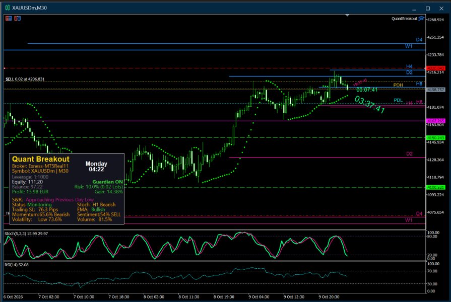 Captura de pantalla #2 Quant Breakout System