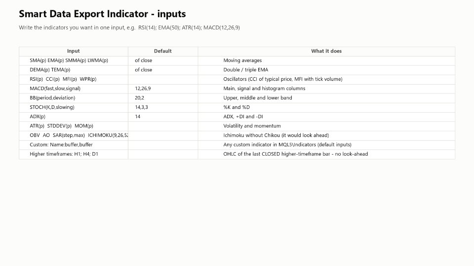 Captura de pantalla #6 Smart Data Export Indicator