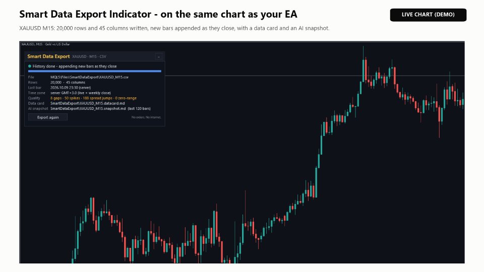 Captura de pantalla #2 Smart Data Export Indicator