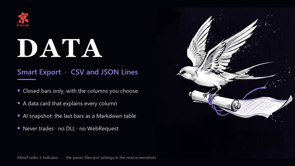 Captura de pantalla #1 Smart Data Export Indicator