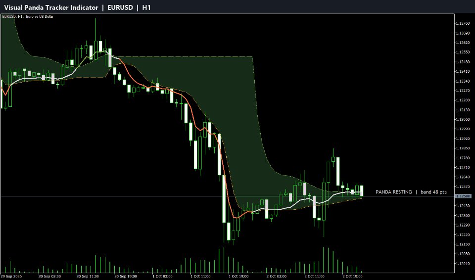 Ekran görüntüsü #1 Visual Panda Tracker Indicator