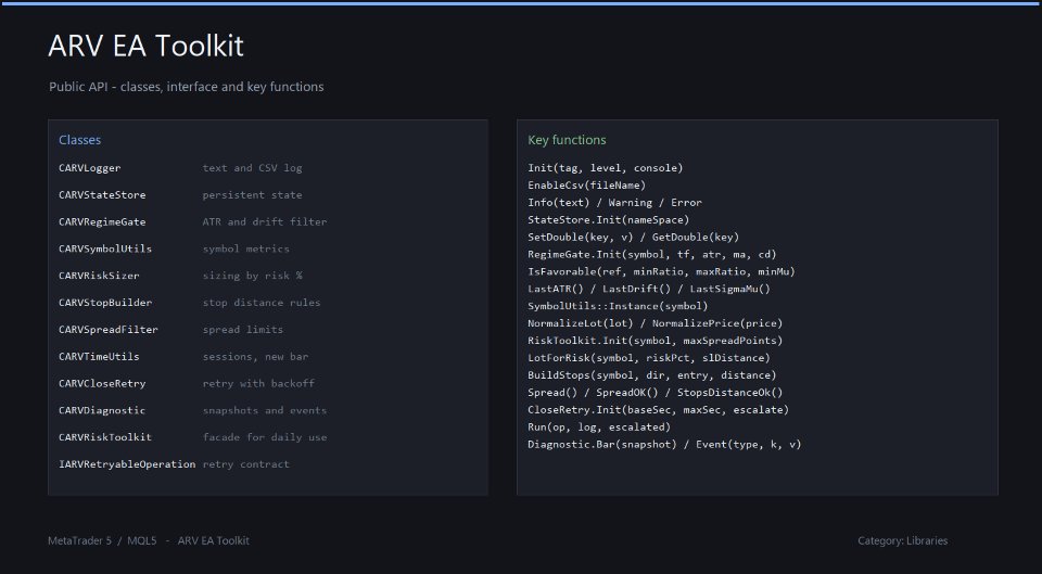 Screenshot #2 ARV EA Toolkit
