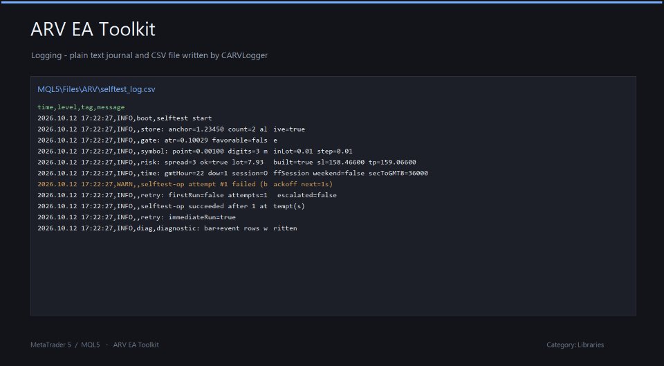 Screenshot #4 ARV EA Toolkit