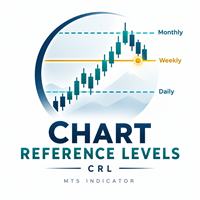 Chart Reference Levels