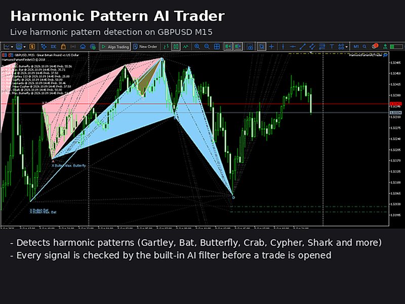 Screenshot #1 Harmonic Pattern AI Trader