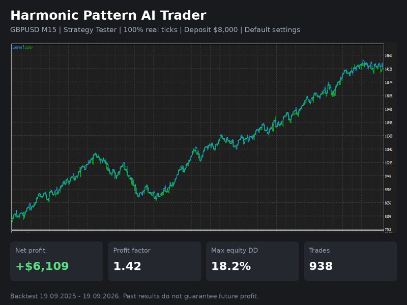 Screenshot #2 Harmonic Pattern AI Trader