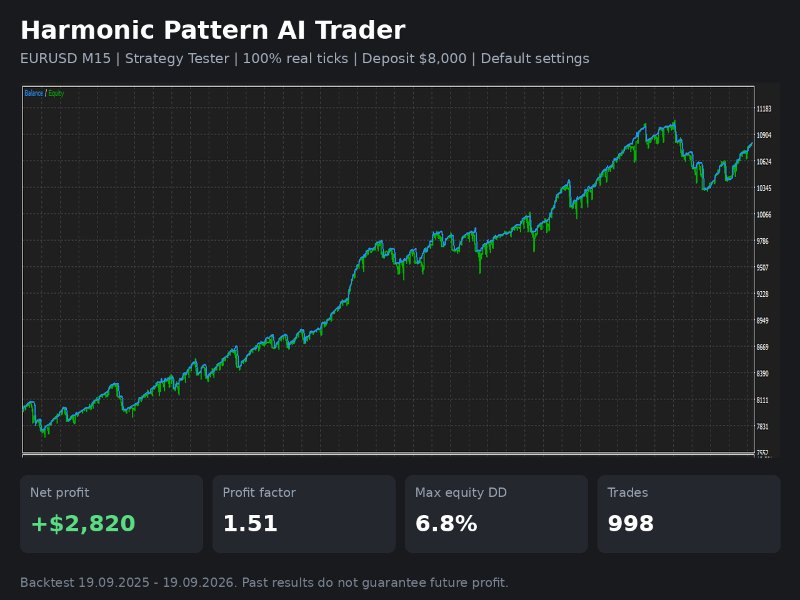 Screenshot #3 Harmonic Pattern AI Trader