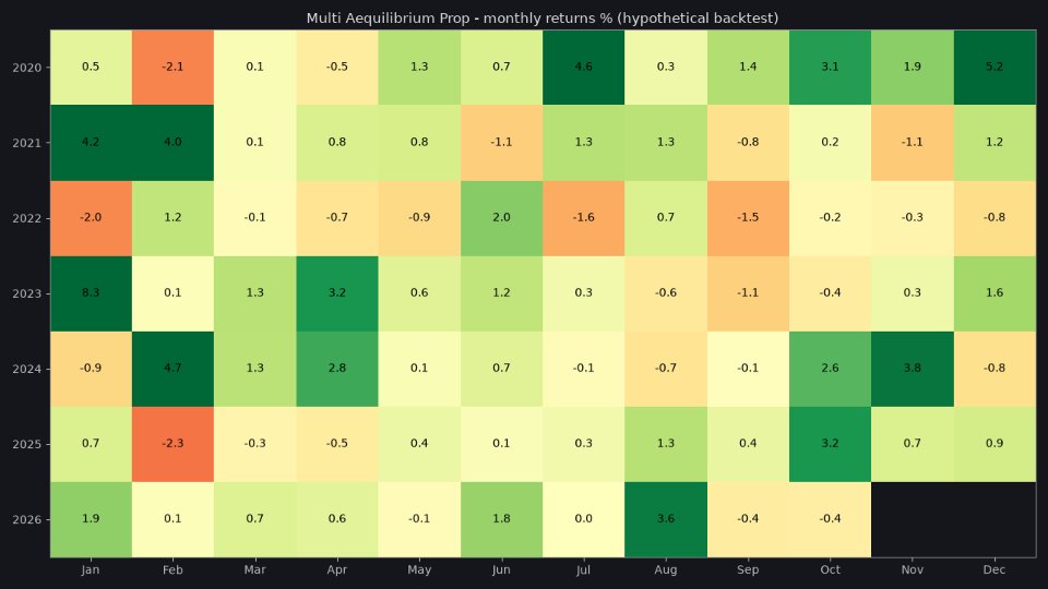 Screenshot #5 Multi Aequilibrium Prop