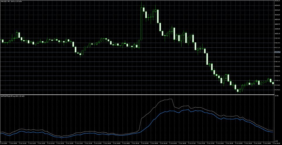 스크린샷 #2 Multi Timeframe Average True Range MT5