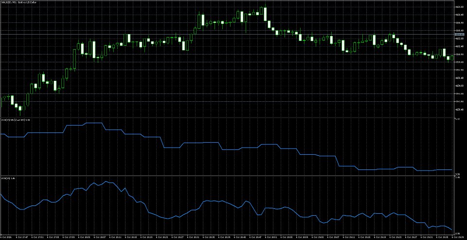스크린샷 #1 Multi Timeframe Average True Range MT5