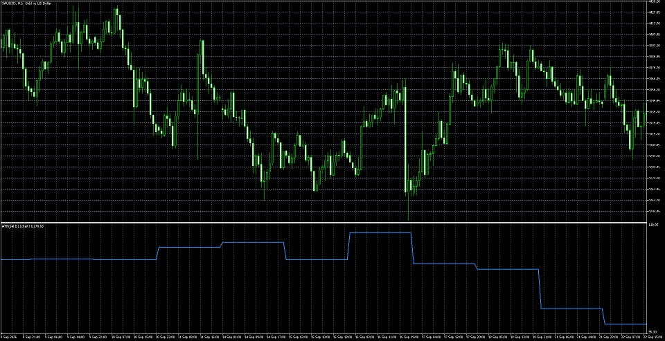 스크린샷 #3 Multi Timeframe Average True Range MT5