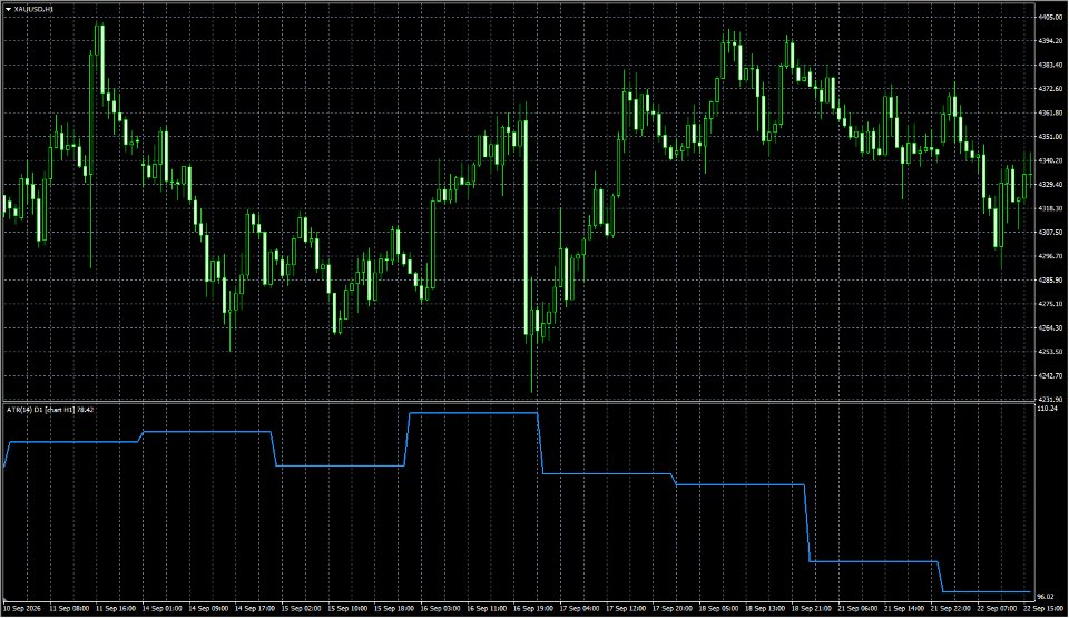 Imagens #3 Multi Timeframe Average True Range