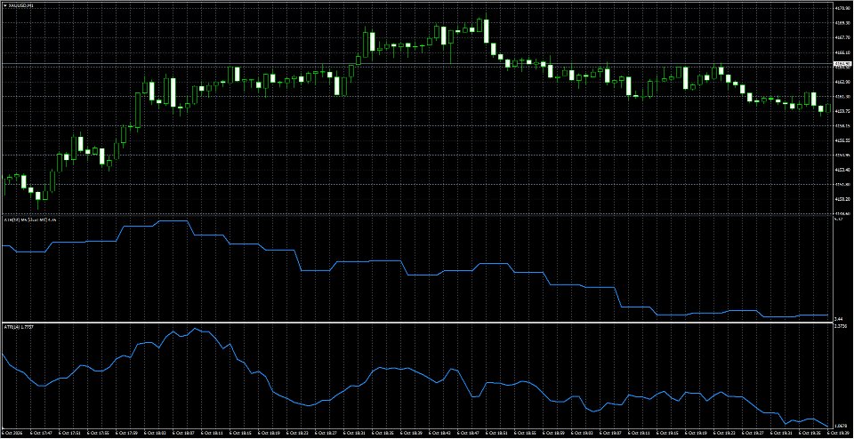 Imagens #1 Multi Timeframe Average True Range