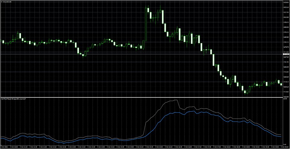 Imagens #2 Multi Timeframe Average True Range