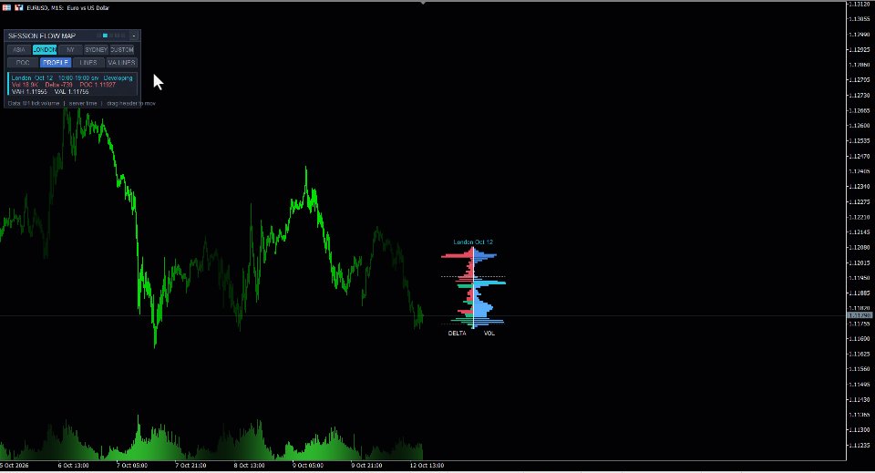 Screenshot #1 Session Flow Map MT4