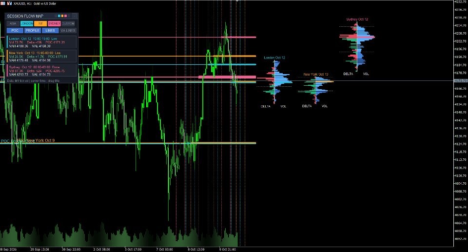 Screenshot #4 Session Flow Map MT4