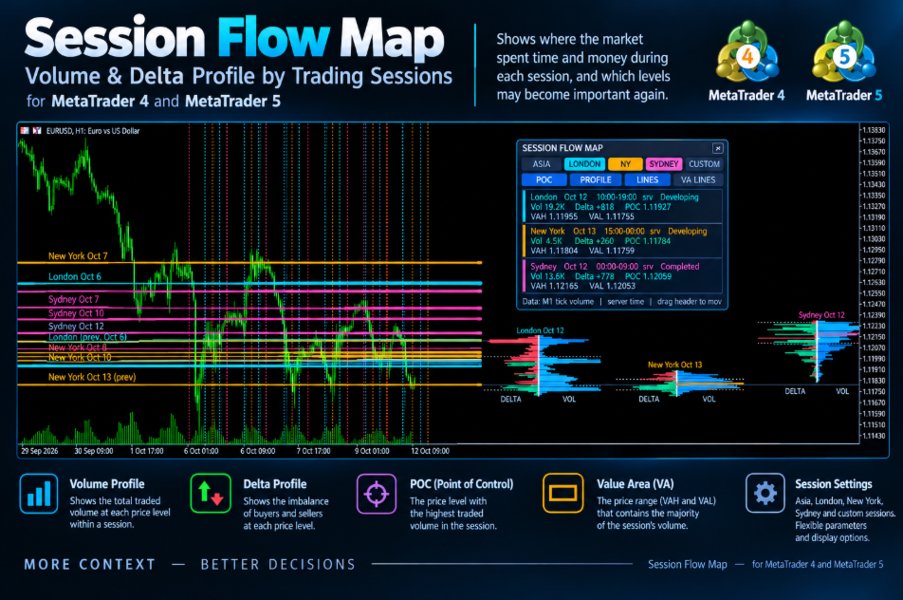 Imagens #2 Session Flow Map MT5