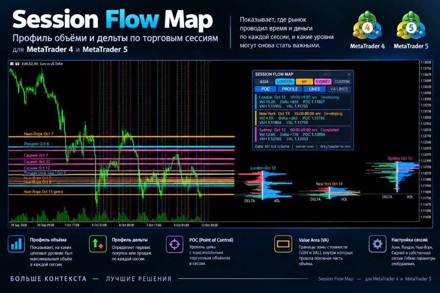 Imagens #3 Session Flow Map MT5
