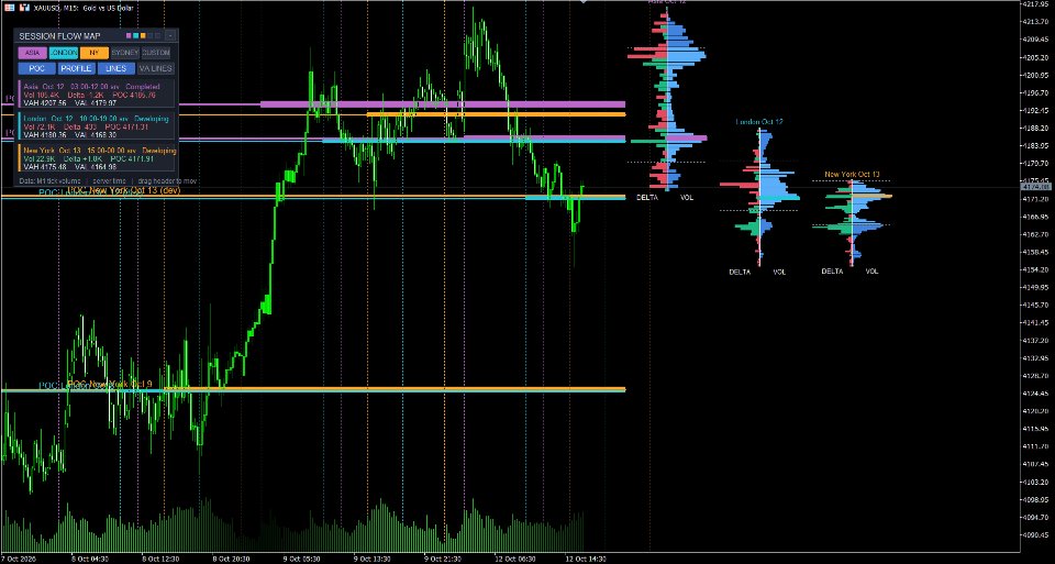 Imagens #4 Session Flow Map MT5