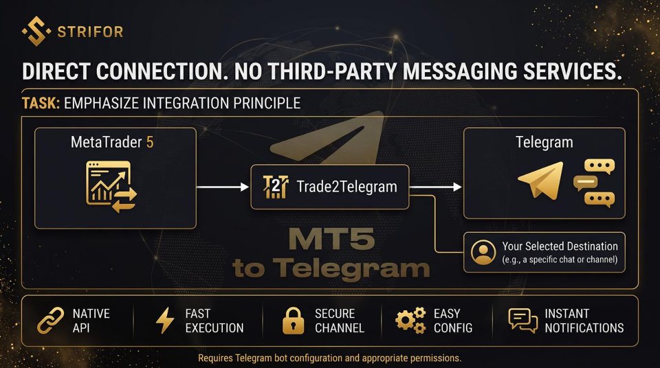 Captura de pantalla #4 Trade2Telegram