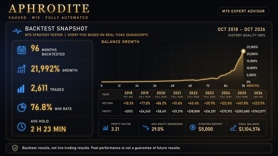 Screenshot #5 Aphrodite