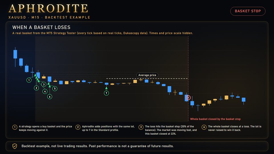 Screenshot #4 Aphrodite