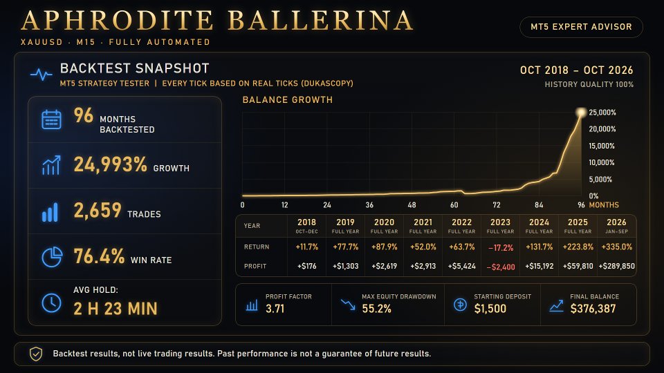 Screenshot #2 Aphrodite