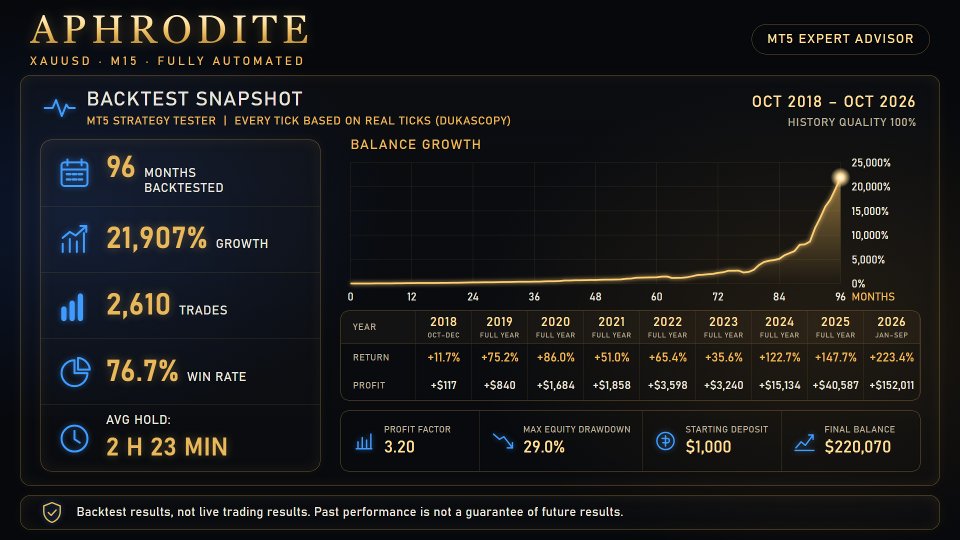 Screenshot #1 Aphrodite