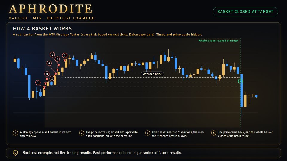 Screenshot #3 Aphrodite