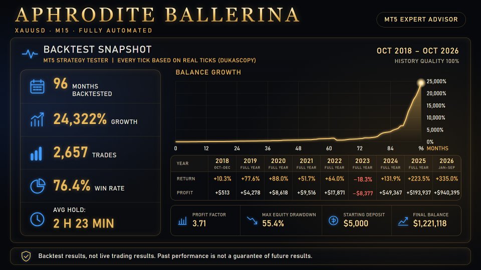 Screenshot #6 Aphrodite