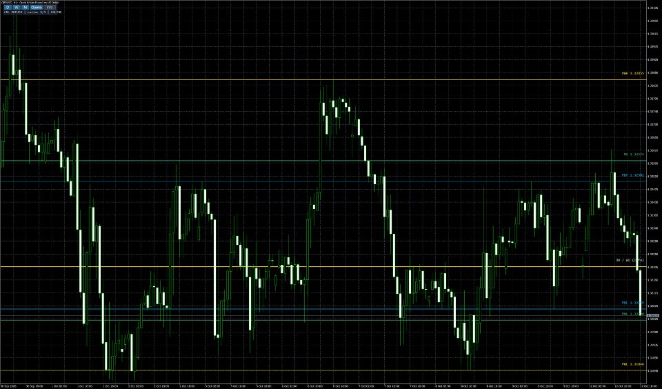 Captura de pantalla #1 Chart Reference Levels