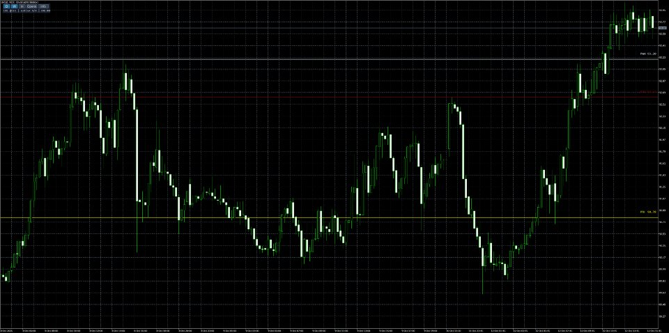 Captura de pantalla #3 Chart Reference Levels
