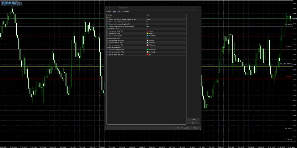 Captura de pantalla #4 Chart Reference Levels