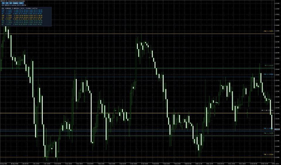 Captura de pantalla #2 Chart Reference Levels