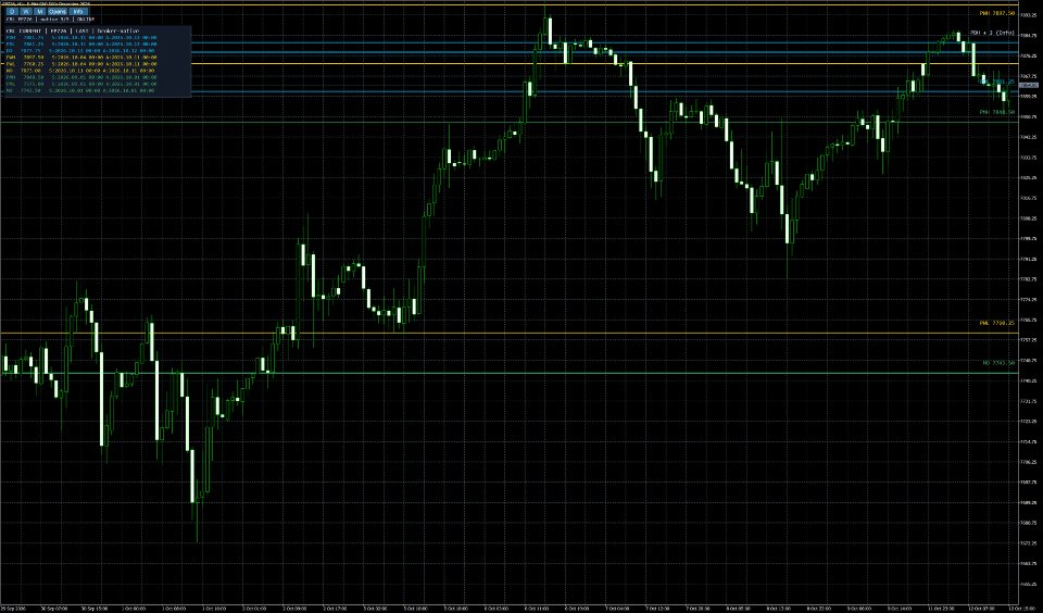 Captura de pantalla #6 Chart Reference Levels