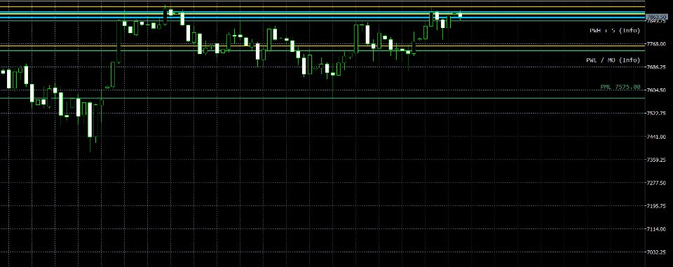 Captura de pantalla #7 Chart Reference Levels