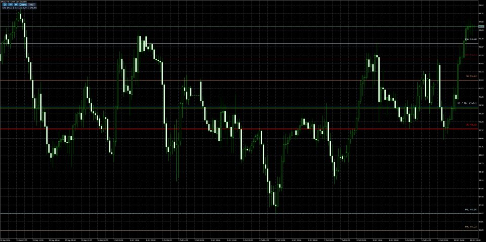 Captura de pantalla #5 Chart Reference Levels