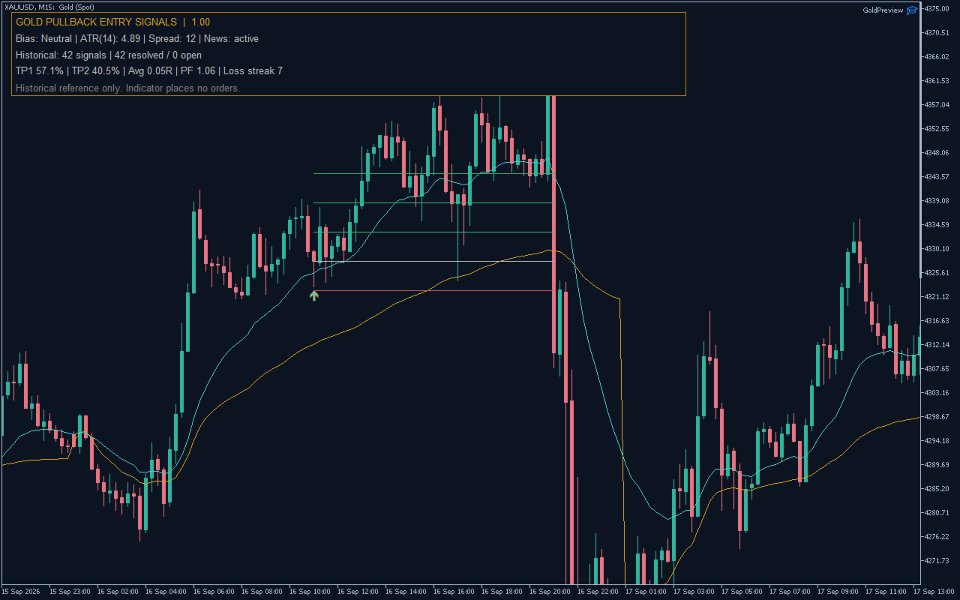 Screenshot #5 Gold Pullback Entry Signals