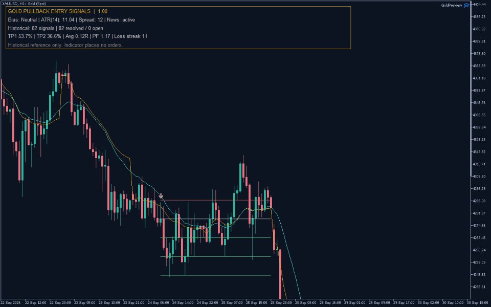 Screenshot #4 Gold Pullback Entry Signals