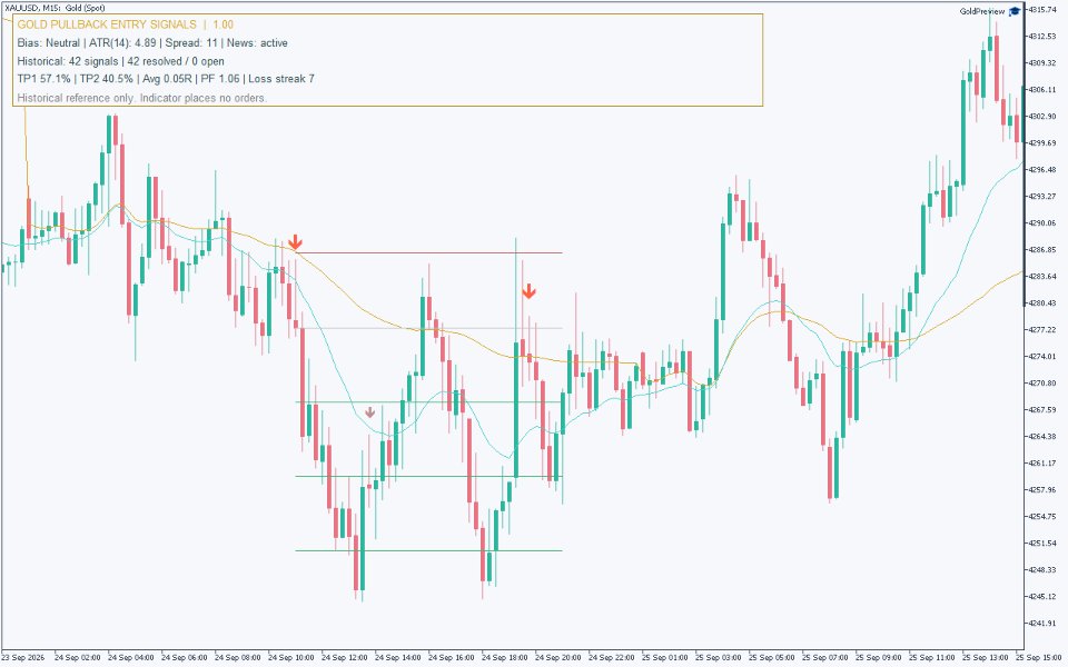Screenshot #6 Gold Pullback Entry Signals