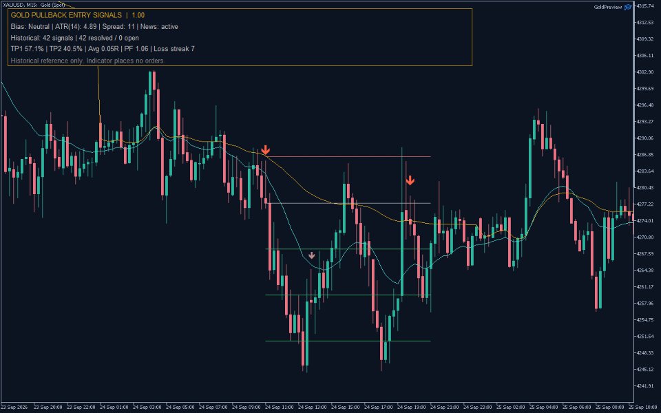Screenshot #2 Gold Pullback Entry Signals