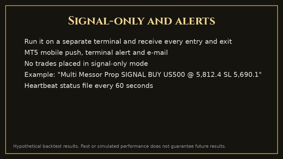 스크린샷 #11 Multi Messor Prop