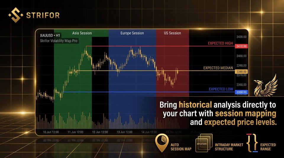 Imagens #7 Strifor Volatility Map Pro